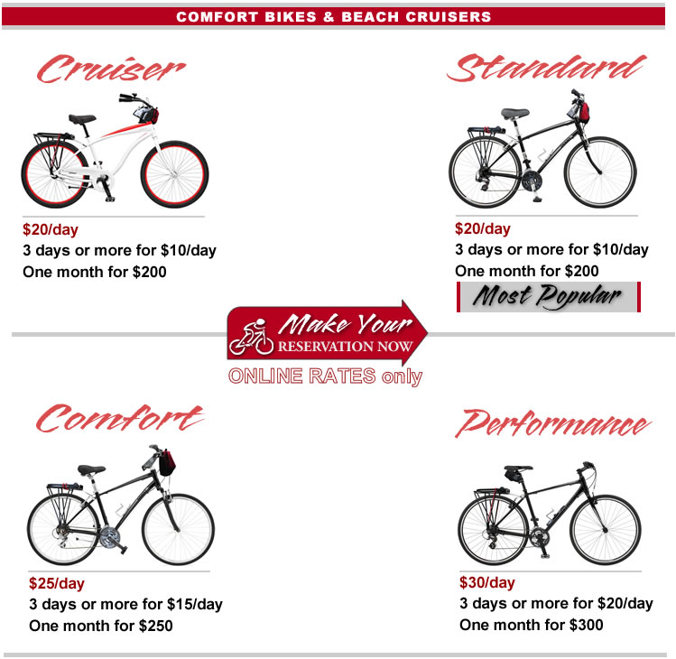 hawaii-bike-rates